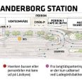 Der er flere ændringer på vej omkring Skanderborg Station. Blandt kommer der mere plads til både biler og cykler, og DSB's togbusser har fået en ny plads ved stationen. Pressefoto.