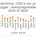 De enkelte kommuners andel, der viser stigninger fra cirka 43 til 51 procent.