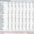 Befolkningstallet i Syddjurs fordelt på områder ved seneste årsskifte illustrerer sort på hvidt, hvor kommunen boomer befolkningsmæssigt lige nu. Kilde: Danmarks Statistik