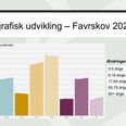 Illustration: Favrskov Kommune